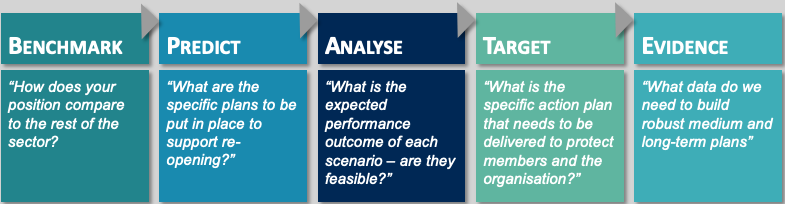 RECOVERY SCENARIO PLANNING