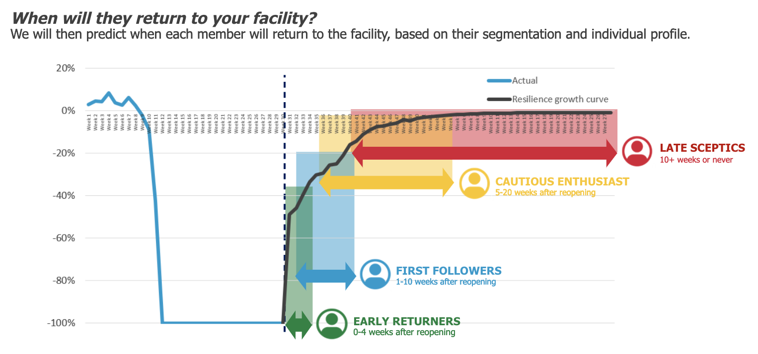 COVID-19 Member Recovery Profiling – Business Planning for the Next 12 Months