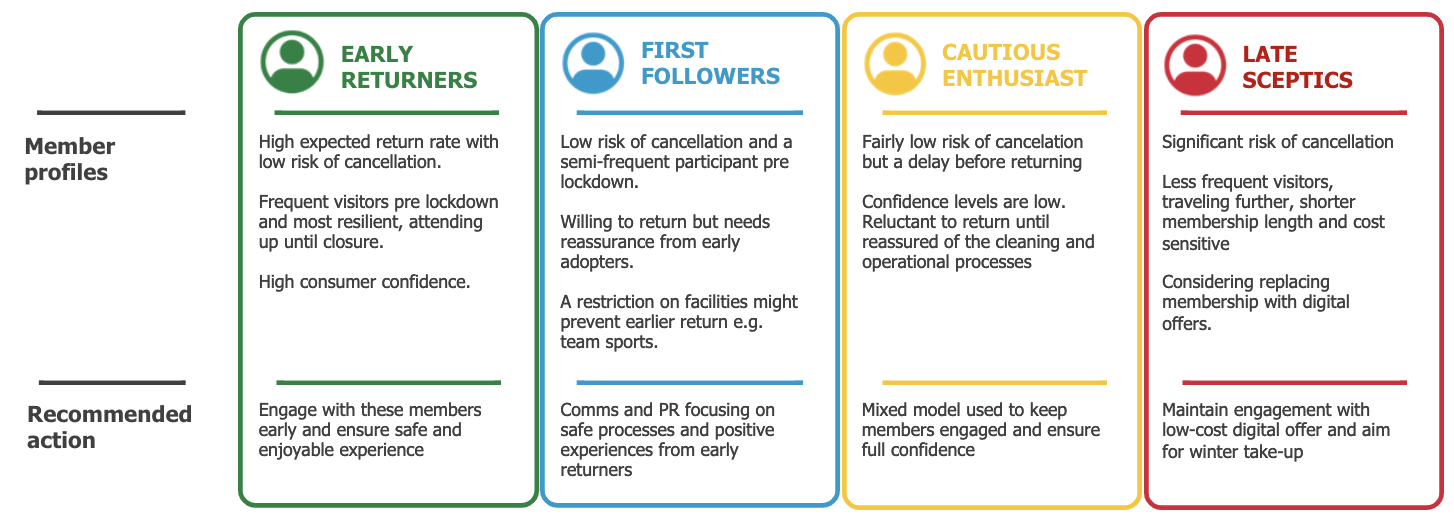 COVID-19 Member Recovery Profiling – Business Planning for the Next 12 Months